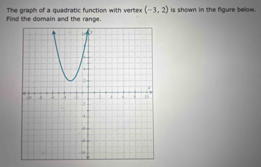 The graph of a quadratic function with vertex (-3,2) is shown in the figure below. 
Find the domain and the range.