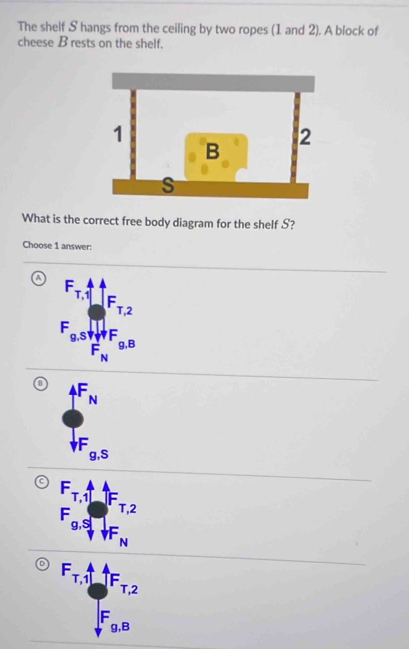 The shelf S hangs from the ceiling by two ropes (1 and 2). A block of
cheese B rests on the shelf.
What is the correct free body diagram for the shelf S?
Choose 1 answer:
D