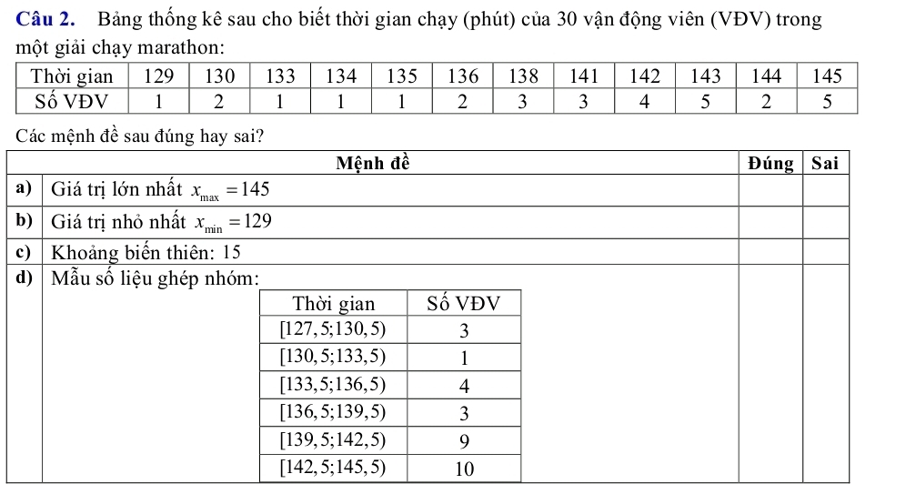 Bảng thống kê sau cho biết thời gian chạy (phút) của 30 vận động viên (VĐV) trong
một giải chạy marathon:
Các mệnh đề sau đúng hay sai?
b
c