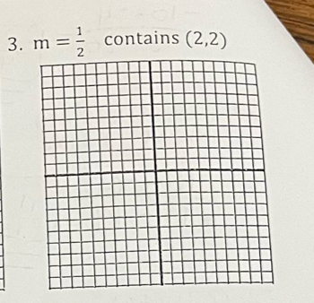 m= 1/2  contains (2,2)