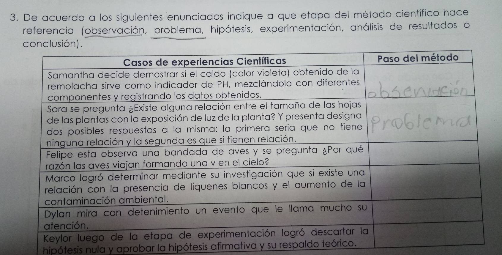 De acuerdo a los siguientes enunciados indique a que etapa del método científico hace 
referencia (observación, problema, hipótesis, experimentación, análisis de resultados o 
hipótesis nula y aprobar la hipótesis afirmativa y su respaldo teó