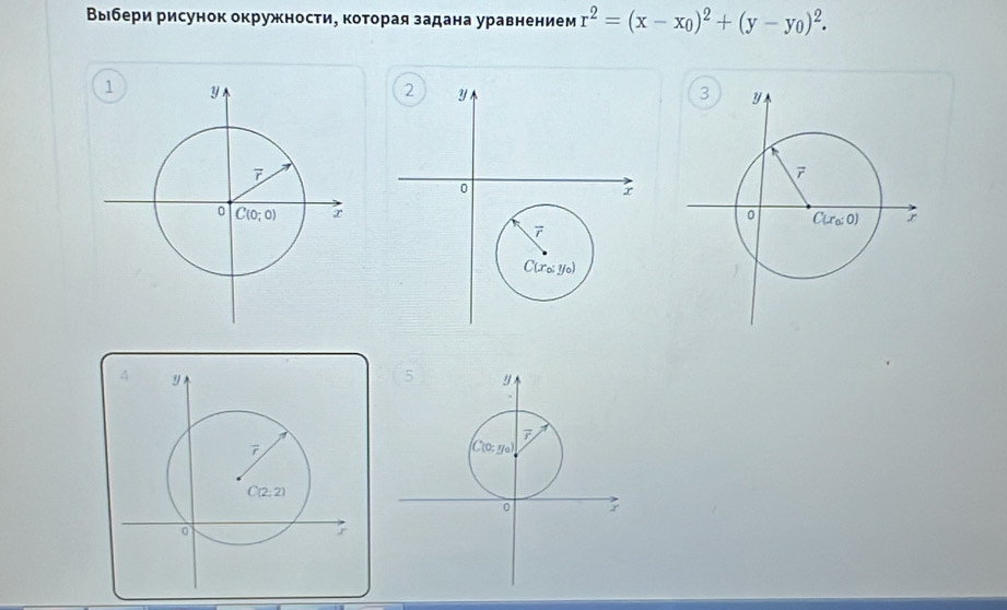 Выбери рисунок окружности, которая задана уравнением r^2=(x-x_0)^2+(y-y_0)^2.