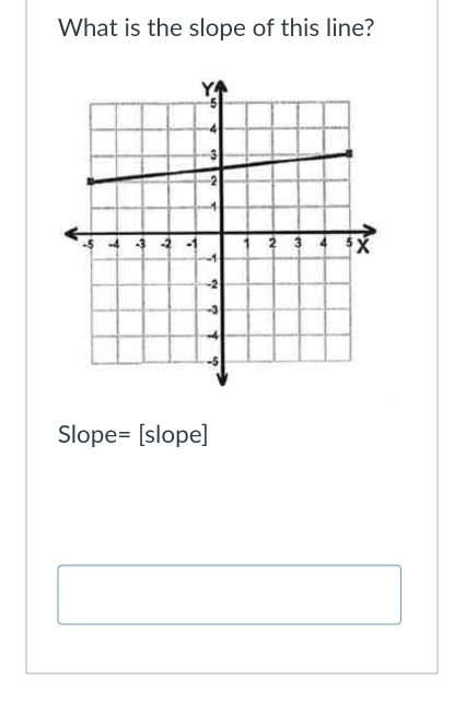 What is the slope of this line?
Slope= [slope]