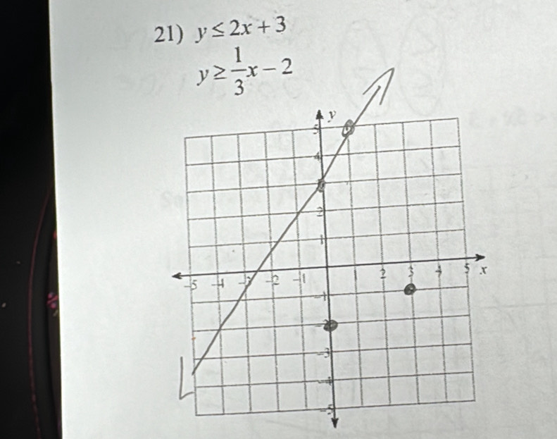 y≤ 2x+3
y≥  1/3 x-2
a