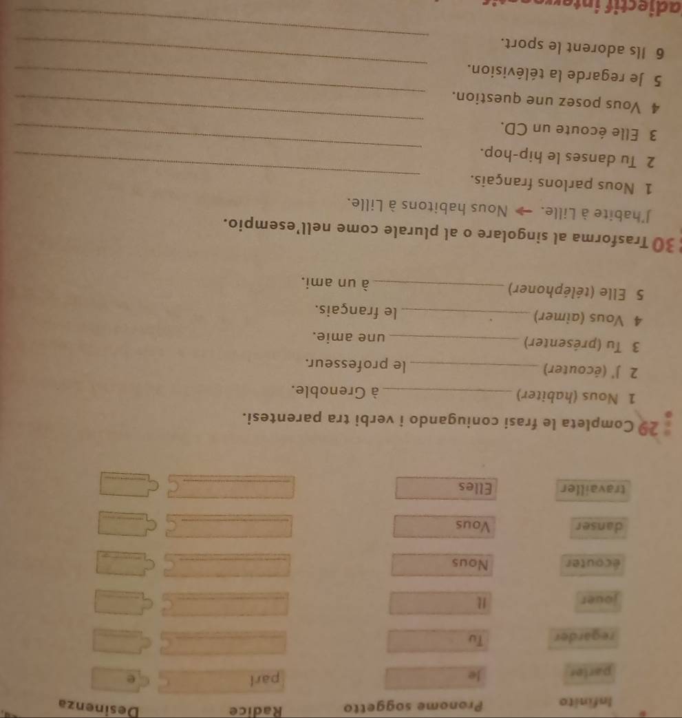 Infinito Pronome soggetto Radice Desinenza 
parlor Je parl 
e 
regarder Tu 
_ 
_ 
jouer 
_ 
_ 
écouter Nous 
_ 
_ 
danser Vous 
_ 
_ 
travailler Elles _C C 
_ 
29 Completa le frasi coniugando i verbi tra parentesi. 
1 Nous (habiter) _à Grenoble. 
2 J° (écouter) _le professeur. 
3 Tu (présenter) _une amie. 
4 Vous (aimer) _le français. 
5 Elle (téléphoner) _à un ami. 
30 Trasforma al singolare o al plurale come nell’esempio. 
J'habite à Lille. → Nous habitons à Lille. 
1 Nous parlons français. 
_ 
2 Tu danses le hip-hop. 
_ 
3 Elle écoute un CD. 
_ 
4 Vous posez une question. 
_ 
5 Je regarde la télévision. 
6 Ils adorent le sport. 
_ 
adiectif interre s 
_