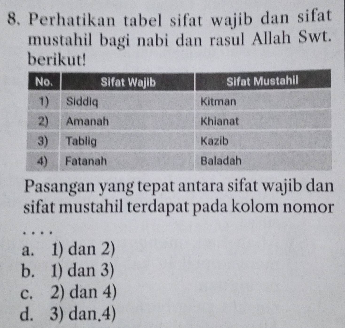 Perhatikan tabel sifat wajib dan sifat
mustahil bagi nabi dan rasul Allah Swt.
berikut!
Pasangan yang tepat antara sifat wajib dan
sifat mustahil terdapat pada kolom nomor
a. 1) dan 2)
b. 1) dan 3)
c. 2) dan 4)
d. 3) dan.4)