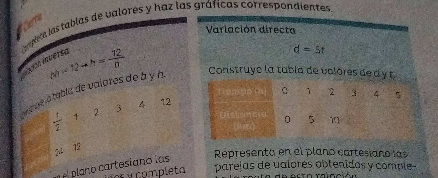 Cerro 
(mpleta las tablas de valores y haz las gráficas correspondientes. 
Variación directa 
inación inverso
d=5t
bh=12to h= 12/b  Construye la tabla de valores de d y t. 
construye la tabla de valores de b y h
Tiempo (h) 1 2 3 4 5
 1/2  1 2 3 4 12
Distancia
0 5 10
(km)
24 12
Representa en el plano cartesiano las 
parejas de valores obtenidos y comple- 
n el plano cartesiano las 
os y completa 
a de ecta relación