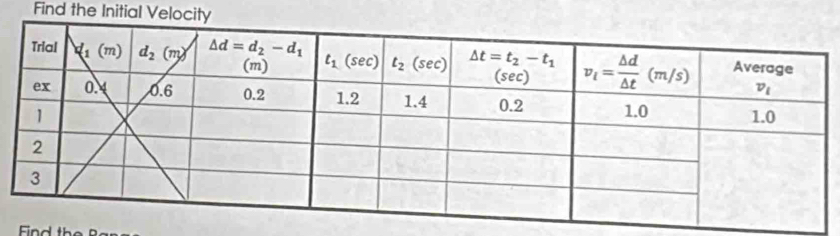 Find the Initial Velocity
F