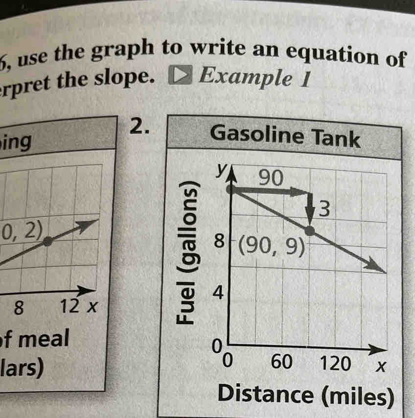 Solved: 6, use the graph to write an equation of rpret the slope ...