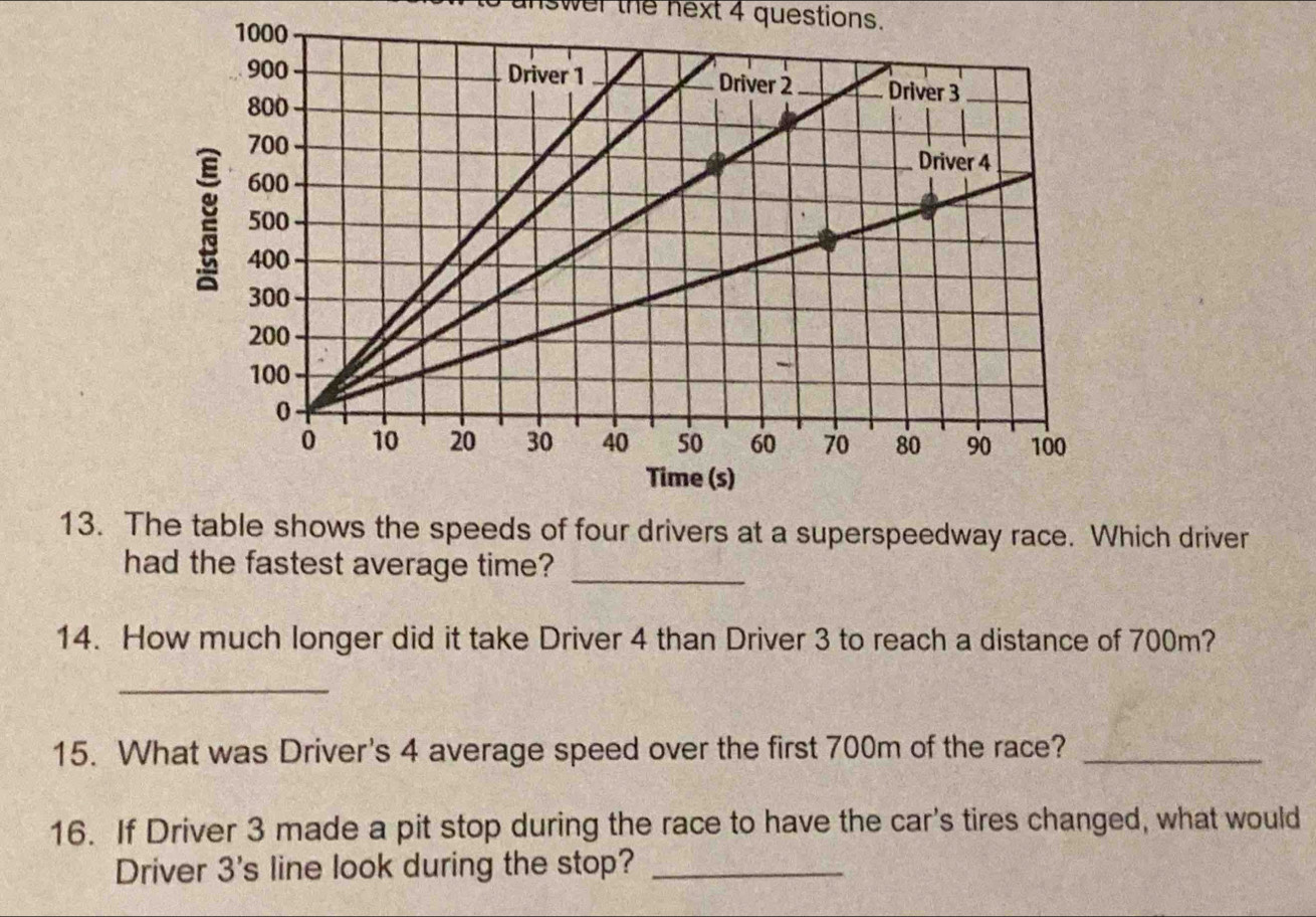 inswer the next 4 questions. 
13. The table shows the speeds of four drivers at a superspeedway race. Which driver 
had the fastest average time?_ 
14. How much longer did it take Driver 4 than Driver 3 to reach a distance of 700m? 
_ 
15. What was Driver's 4 average speed over the first 700m of the race?_ 
16. If Driver 3 made a pit stop during the race to have the car's tires changed, what would 
Driver 3 's line look during the stop?_