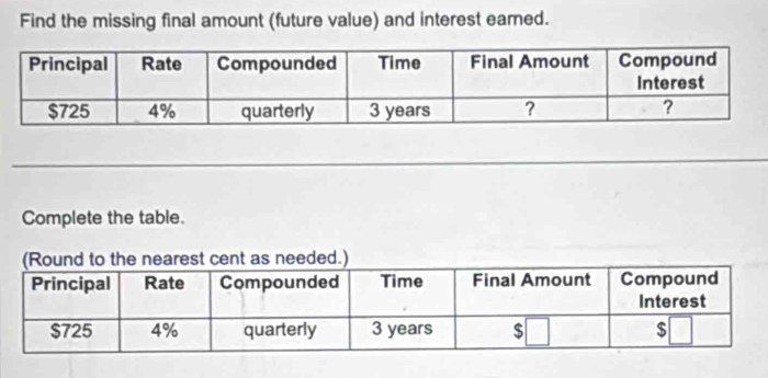 Find the missing final amount (future value) and interest earned. 
Complete the table.