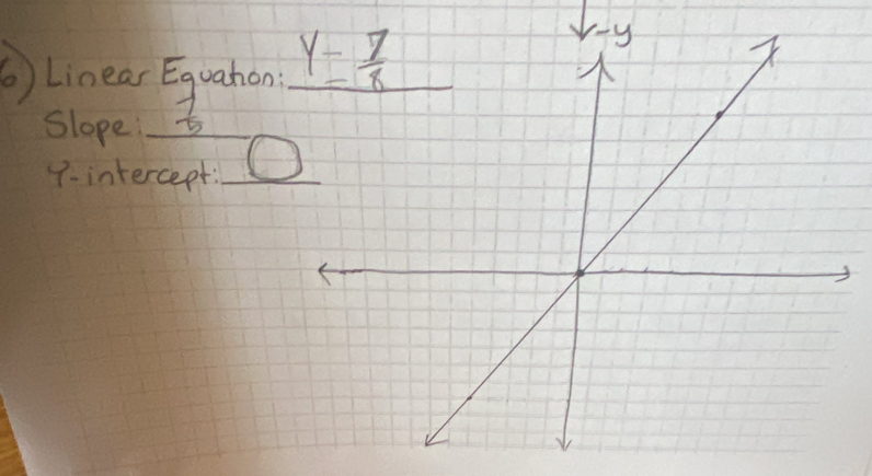 ⑥Linear Eguahon
Slope: 5
7-intercept: 0