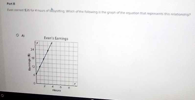 Evan eared $26 for 4 hours of bebysitting. Which of the following is the graph of the equation that represents this relationship?

2
rs