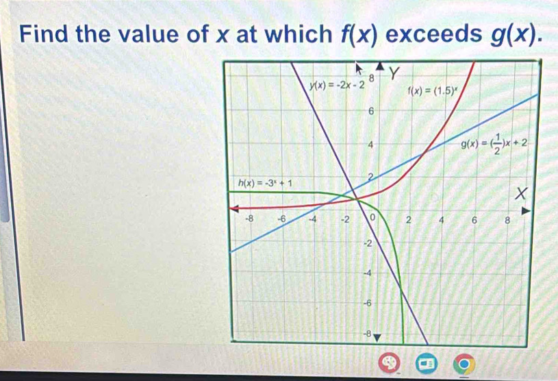 Find the value of x at which f(x) exceeds g(x).