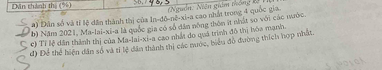 Dân thành thị (%) 56, 
Nguồn: Niên giám thông k ế 
à) Dân số và tỉ lệ dân thành thị của In-đô-nê-xi-a cao nhất trong 4 quốc gia. 
b) Năm 2021, Ma-lai-xi-a là quốc gia có số dân nông thôn ít nhất so với các nước. 
c) Tỉ lệ dân thành thị của Ma-lai-xi-a cao nhất do quá trình đô thị hóa mạnh. 
d) Để thể hiện dân số và tỉ lệ dân thành thị các nước, biểu đỏ đường thích hợp nhất.