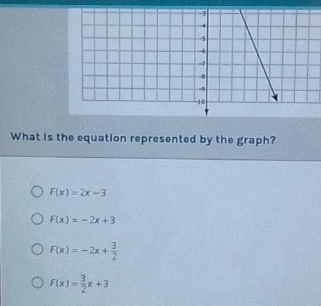 What is the equation represented by the graph?
F(x)=2x-3
F(x)=-2x+3
F(x)=-2x+ 3/2 
F(x)= 3/2 x+3