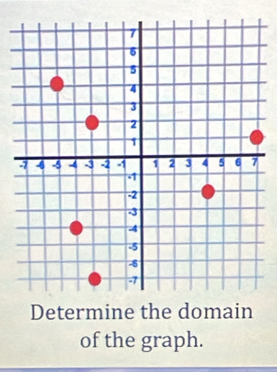 Determine the domain 
of the graph.