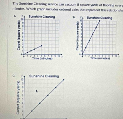 The Sunshine Cleaning service can vacuum 8 square yards of flooring every
minutes. Which graph includes ordered pairs that represent this relationshi 
B