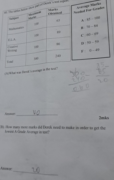 The tables below show part of Derek’s test repor 
Marks 
Subject Marks Obtained Needed For Grades Average Marks 
Maximum
65 A:85-100
100
Mathematics
B:70-84
C : 60-69
E.L.A. 100 89
86 D: 50-59
Creative 100
Writing 
F: 0-49
300 240
Total 
(A)What was Derek's average in the test? 
Answer:_ 
2mks 
(B). How many more marks did Derek need to make in order to get the 
lowest A Grade Average in test? 
_ 
Answer: