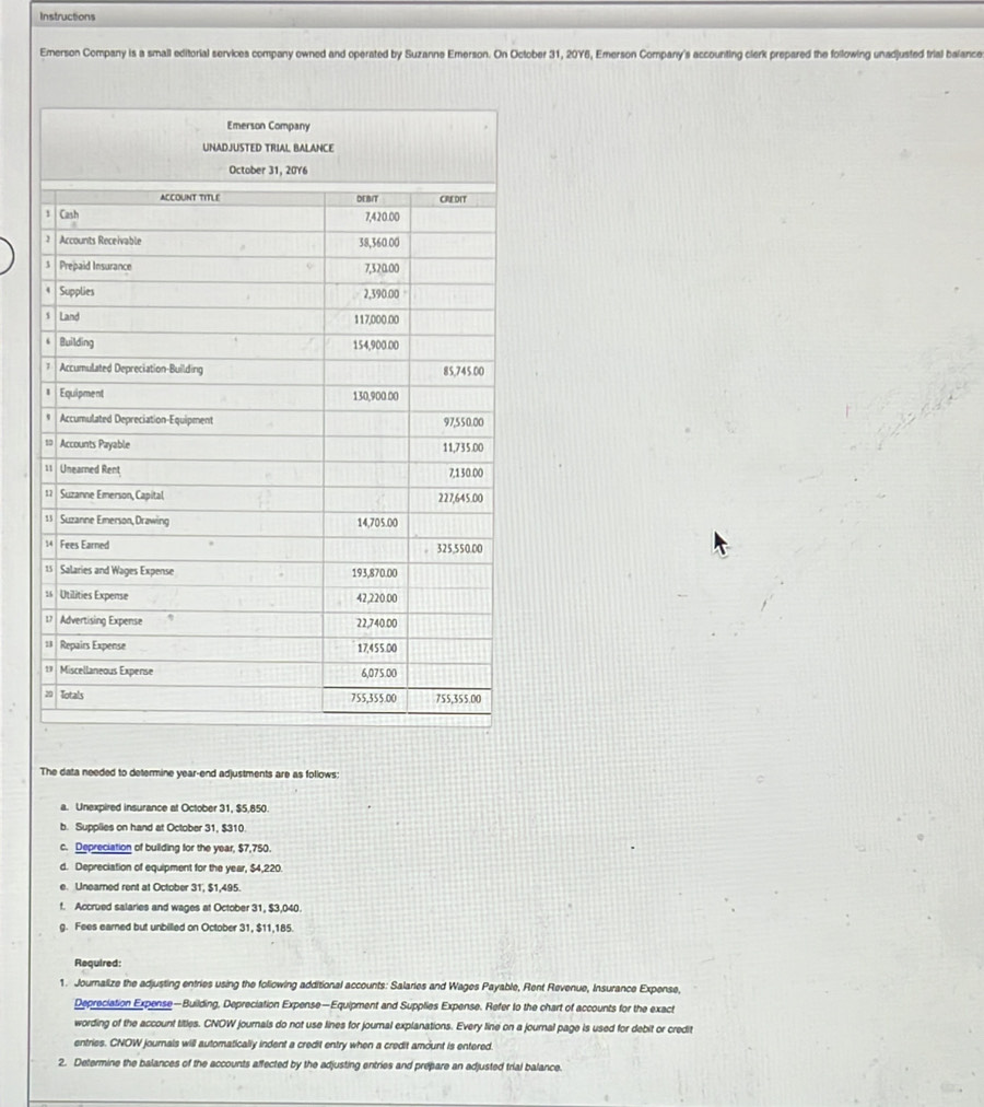 Instructions 
Emerson Company is a small editorial services company owned and operated by Suzanne Emerson. On October 31, 2076, Emerson Company's accounting clerk prepared the following unadjusted trial balance 
The data needed to determine year -end adjustments are as follows: 
a. Unexpired insurance at October 31, $5,850. 
b. Supplies on hand at October 31, $310. 
c. Depreciation of building for the year, $7,750. 
d. Depreciation of equipment for the year, $4,220. 
e. Unearned rent at October 31', $1,495. 
f. Accrued salaries and wages at October 31, $3,040. 
g. Fees earned but unbilled on October 31, $11,185. 
Required: 
1. Journalize the adjusting entries using the folowing additional accounts: Salaries and Wages Payable, Rent Revenue, Insurance Expense, 
Depreciation Expense—Building, Depreciation Expense—Equipment and Supplies Expense. Refer to the chart of accounts for the exact 
wording of the account titles. CNOW journals do not use lines for journal explanations. Every line on a journal page is used for debit or credit 
entries. CNOW journals will automatically indent a credit entry when a credit amount is entered 
2. Determine the balances of the accounts affected by the adjusting entries and prepare an adjusted trial balance.