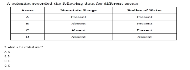 A scientist recorded the following data for different areas:
2. What is the coldest area?
A. A
B. B
C. C
D. D