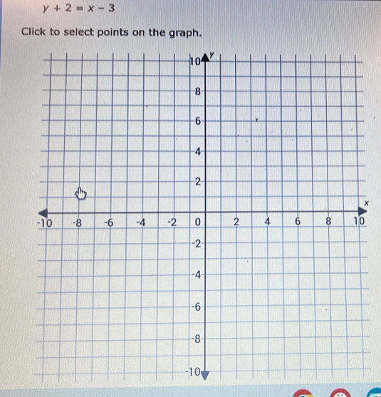 y+2=x-3
Click to select points on the graph. 
×
0