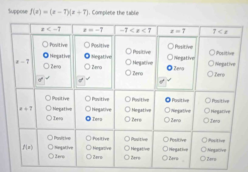 Suppose f(x)=(x-7)(x+7). Complete the table