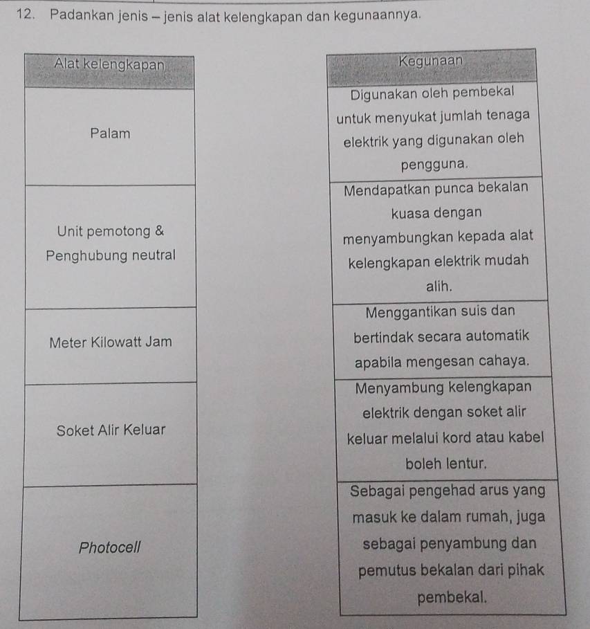 Padankan jenis - jenis alat kelengkapan dan kegunaannya. 
pembekal