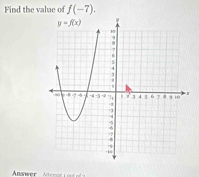 Find the value of f(-7).
Answer Attempt 1 out of