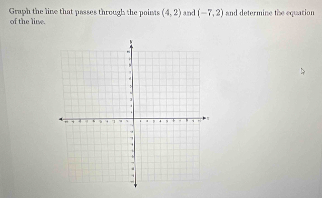 Graph the line that passes through the points (4,2) and (-7,2) and determine the equation 
of the line.