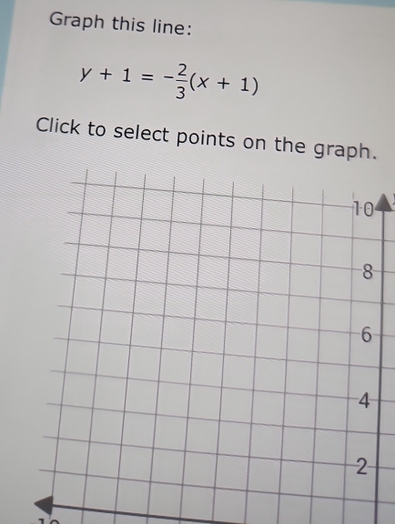 Graph this line:
y+1=- 2/3 (x+1)
Click to select points on the graph.