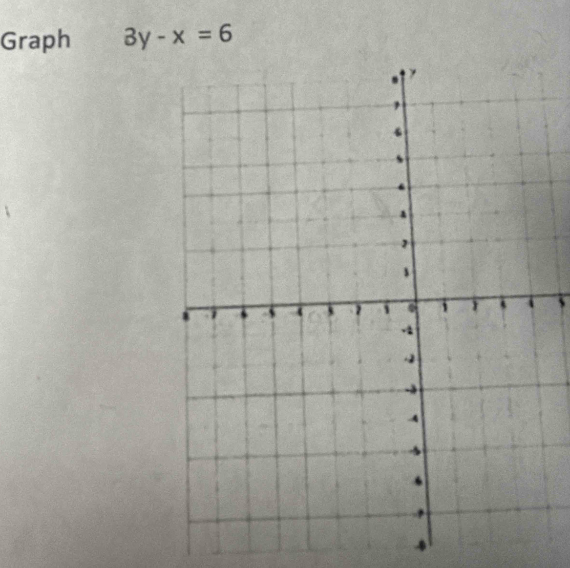 Graph 3y-x=6
、