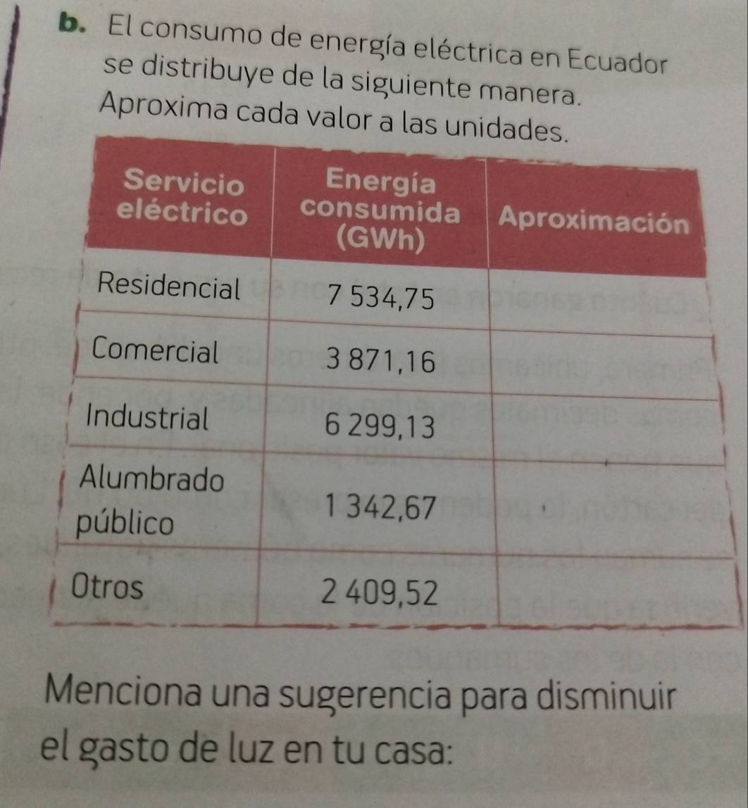 El consumo de energía eléctrica en Ecuador 
se distribuye de la siguiente manera. 
Aproxima cada valor a l 
Menciona una sugerencia para disminuir 
el gasto de luz en tu casa: