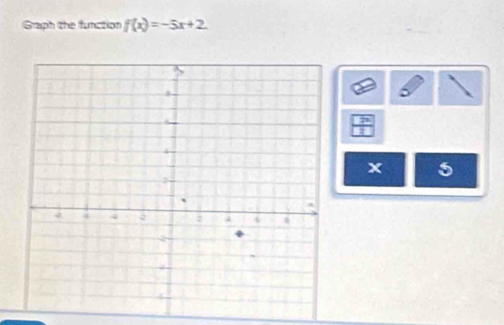 Graph the function f(x)=-5x+2
x 5