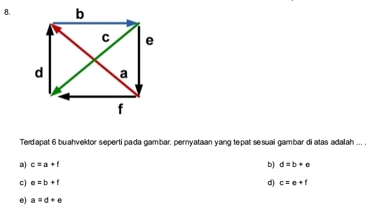 Terdapat 6 buahvektor seperti pada gambar. pernyataan yang tepat sesuai gambar di atas adalah ... .
b)
a) c=a+f d=b+e
c) e=b+f d) c=e+f
e) a=d+e