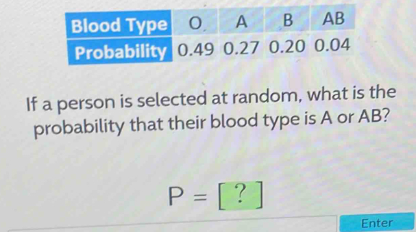 If a person is selected at random, what is the 
probability that their blood type is A or AB?
P=[?]
Enter