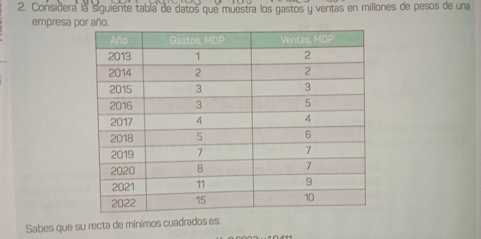 Considera la siguiente tabla de datos que muestra los gastos y ventas en millones de pesos de una 
empresa por año. 
Sabes que su recta de mínimos cuadrados es: