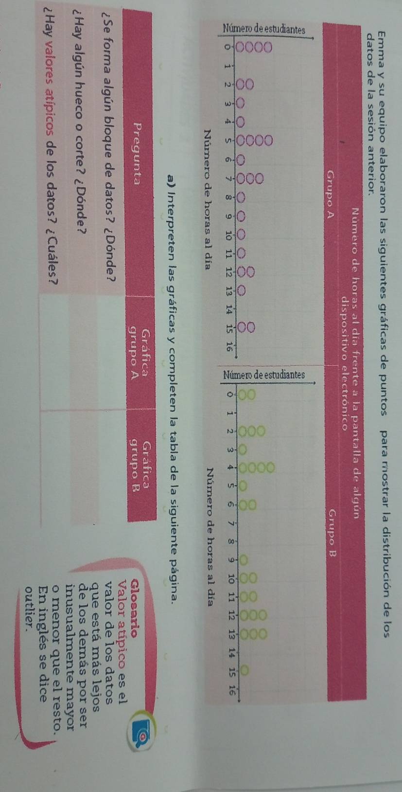 Emma y su equipo elaboraron las siguientes gráficas de puntos para mostrar la distribución de los 
datos de la sesión anterior. 
Número de horas al día frente a la pantalla de algún 
dispositi 
Grupo A 
: 8
i 2 3 4 6 7 8 9 10 11 12 13 14 is 16
Número de horas al día 
a) Interpreten las gráficas y completen la tabla de la siguiente página. 
sario 
or atípico es el 
or de los datos 
está más lejos 
los demás por ser 
sualmente mayor 
enor que el resto. 
inglés se dice 
lier.