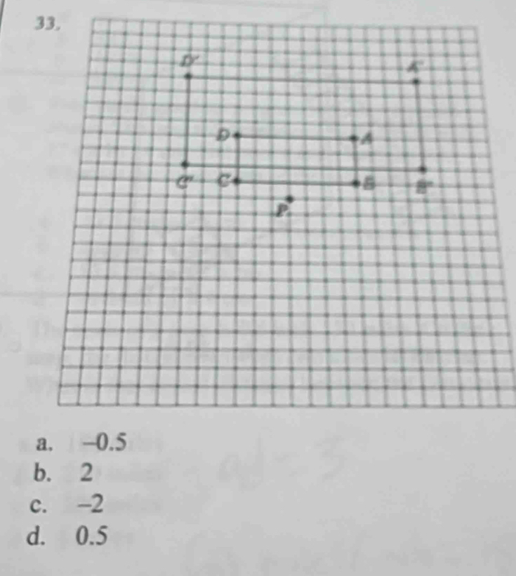 b. 2
c. -2
d. 0.5