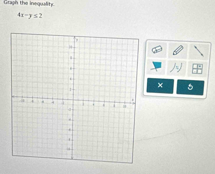 Graph the inequality.
4x-y≤ 2
×