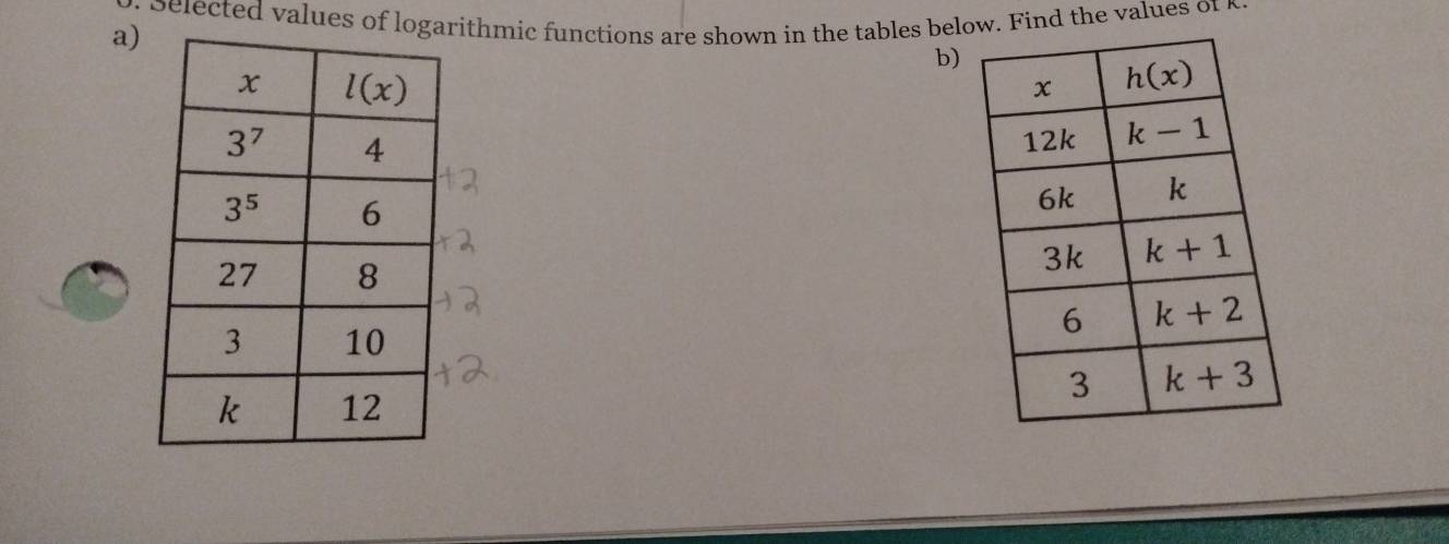 Selected values of logithmic functions are shown in the tables below. Find the values of K
a)
b)