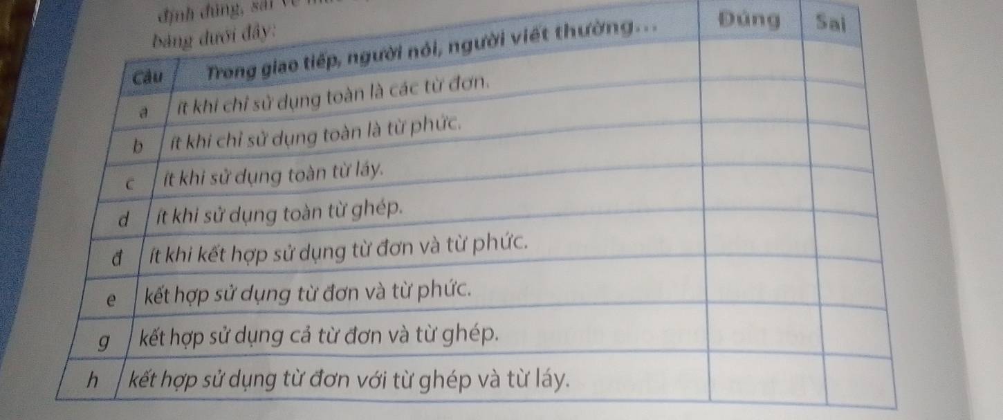 định đúng, sả i ( 
Đúng