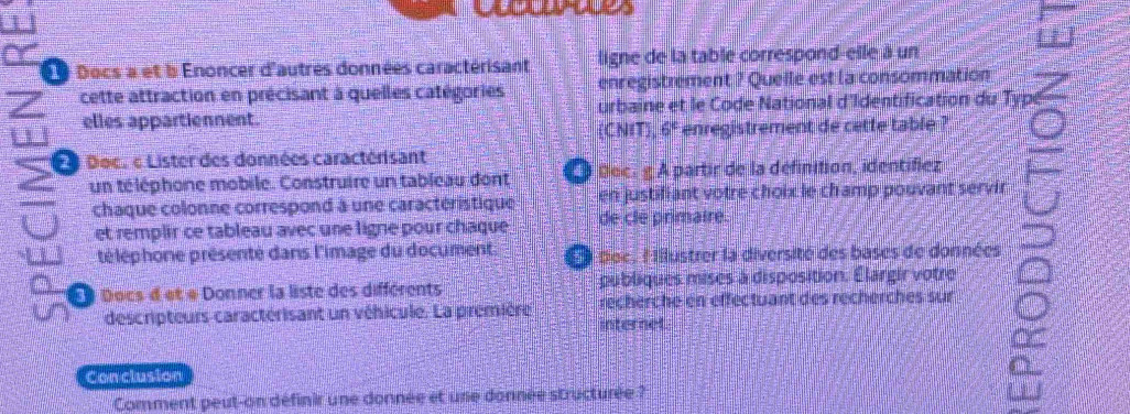 Docs a et b Enoncer d'autres données caractérisant ligne de la table correspond-elle à un 
enregistrement ? Quelle est la consommation 
Z cette attraction en précisant à quelles catégories urbaine et le Code National d'Identification du Ty 
elles appartiennent. (CNIT) 6° enregistrement de cette table ? 
> E Doe, e Lister des données caractérisant 
un té léphone mobile. Construire un tableau dont Dec: g A partir de la définition, identifiez 
C chaque colonne correspond à une caractéristique en justifiant votre choix le champ pouvant servir 

et remplir ce tableau avec une ligne pour châque de cle primaire. 
té léphone présenté dans l'image du document. doc, l'Illustrer la diversité des bases de données 
Docs d'et « Donner la liste des différents publiques mises à disposition. Élargir votre 
descripteurs-caractérisant un véhicule. La première recherche en effectuant des recherches sur 
internet. 
Conclusion 
Comment peut-on définir une donnée et une donnée structurée ?