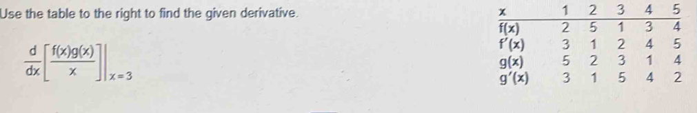 Use the table to the right to find the given derivative.
 d/dx [ f(x)g(x)/x ]|_x=3