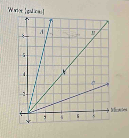 Water (gallons)
Minutes