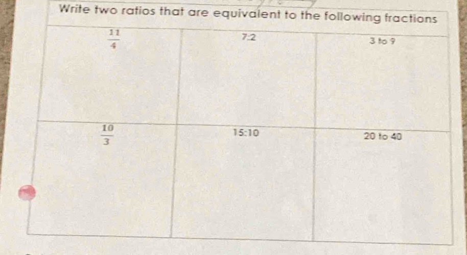 Write two ratios that are