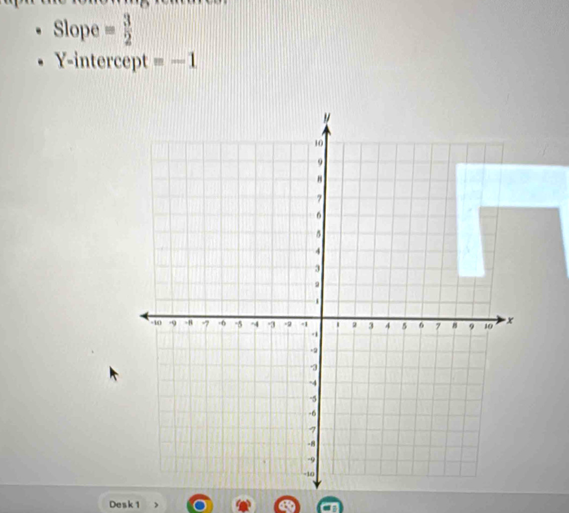 Slope = 3/2 
Y-intercept equiv -1
Desk 1