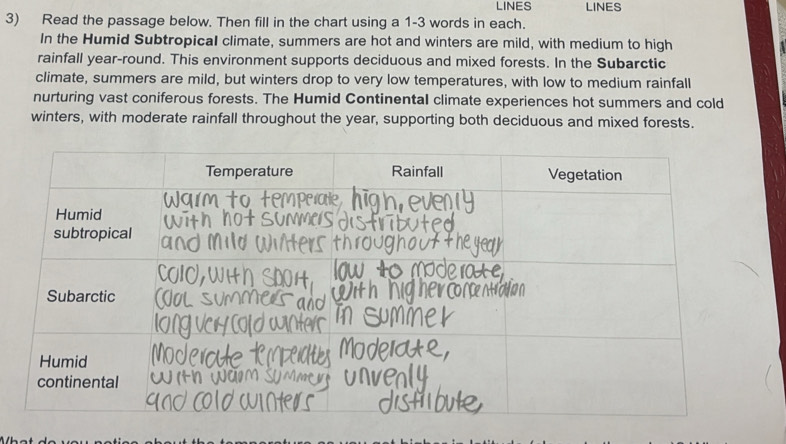 LINES LINES 
3) Read the passage below. Then fill in the chart using a 1-3 words in each. 
In the Humid Subtropical climate, summers are hot and winters are mild, with medium to high 
rainfall year-round. This environment supports deciduous and mixed forests. In the Subarctic 
climate, summers are mild, but winters drop to very low temperatures, with low to medium rainfall 
nurturing vast coniferous forests. The Humid Continental climate experiences hot summers and cold 
winters, with moderate rainfall throughout the year, supporting both deciduous and mixed forests.