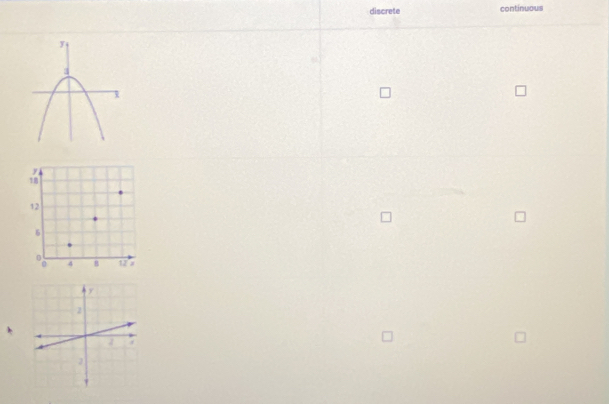 discrete continuous
y
18
12
6
4 B 12