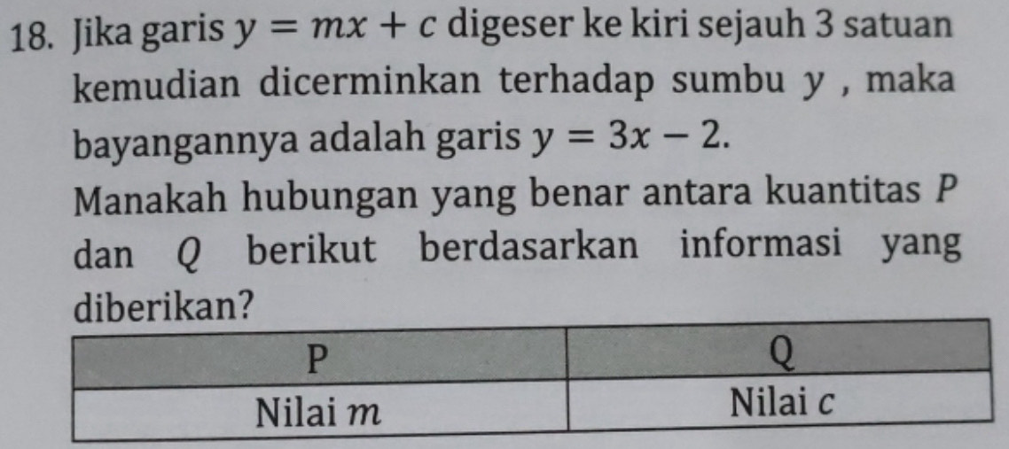 Jika garis y=mx+c digeser ke kiri sejauh 3 satuan
kemudian dicerminkan terhadap sumbu y , maka 
bayangannya adalah garis y=3x-2. 
Manakah hubungan yang benar antara kuantitas P
dan Q berikut berdasarkan informasi yang
rikan?